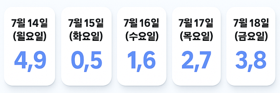 소상공인 부담경감크레딧 신청기간